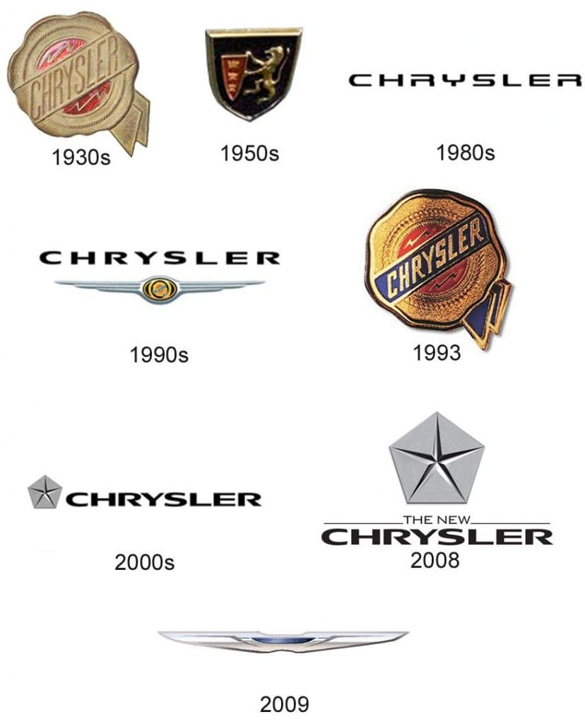 chrysler logos