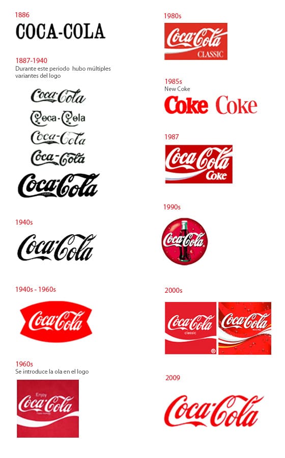 historia-cocacola