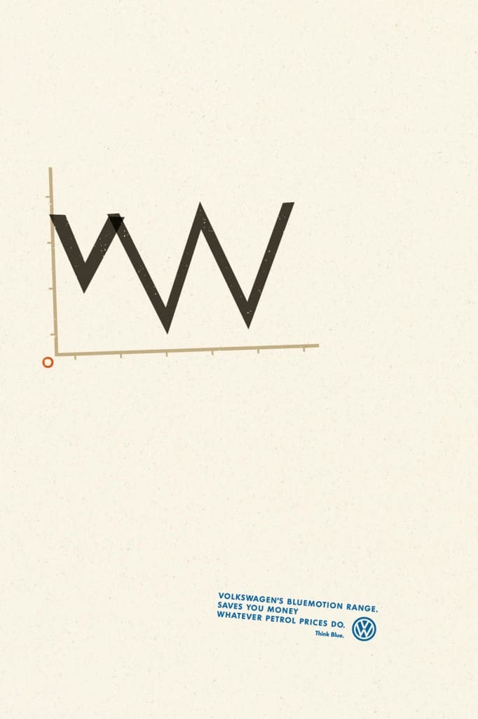 vw graph