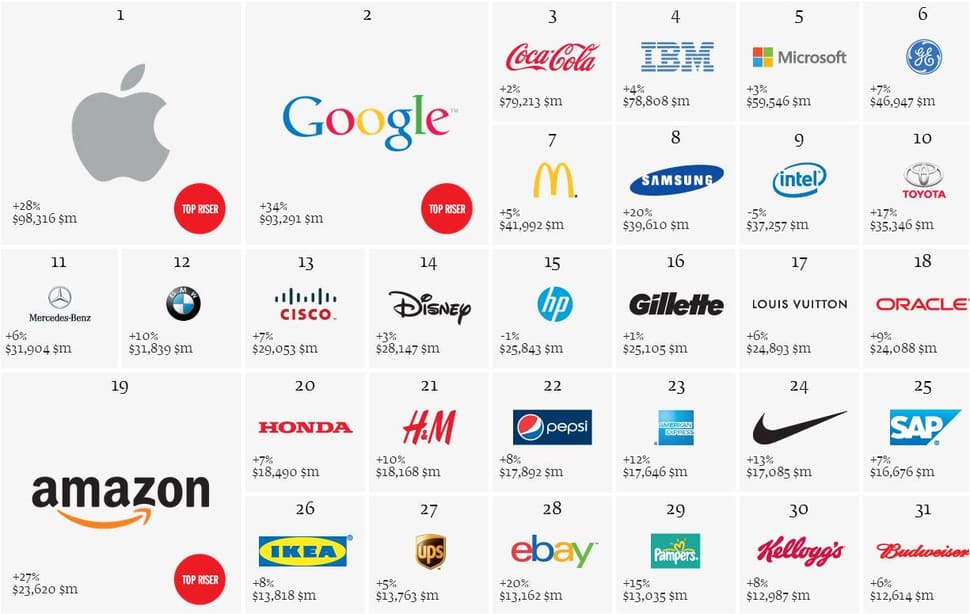 marcas mas valiosaas 2013